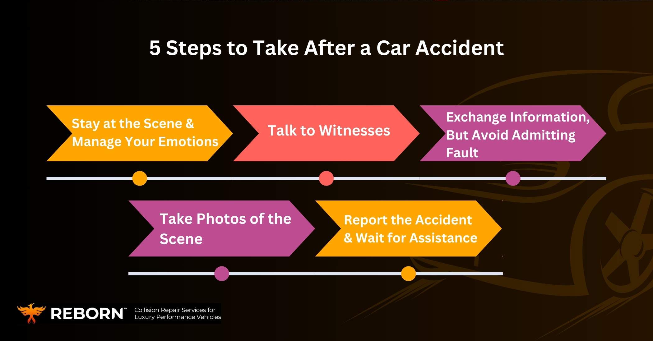 Steps to Take After a Car Accident