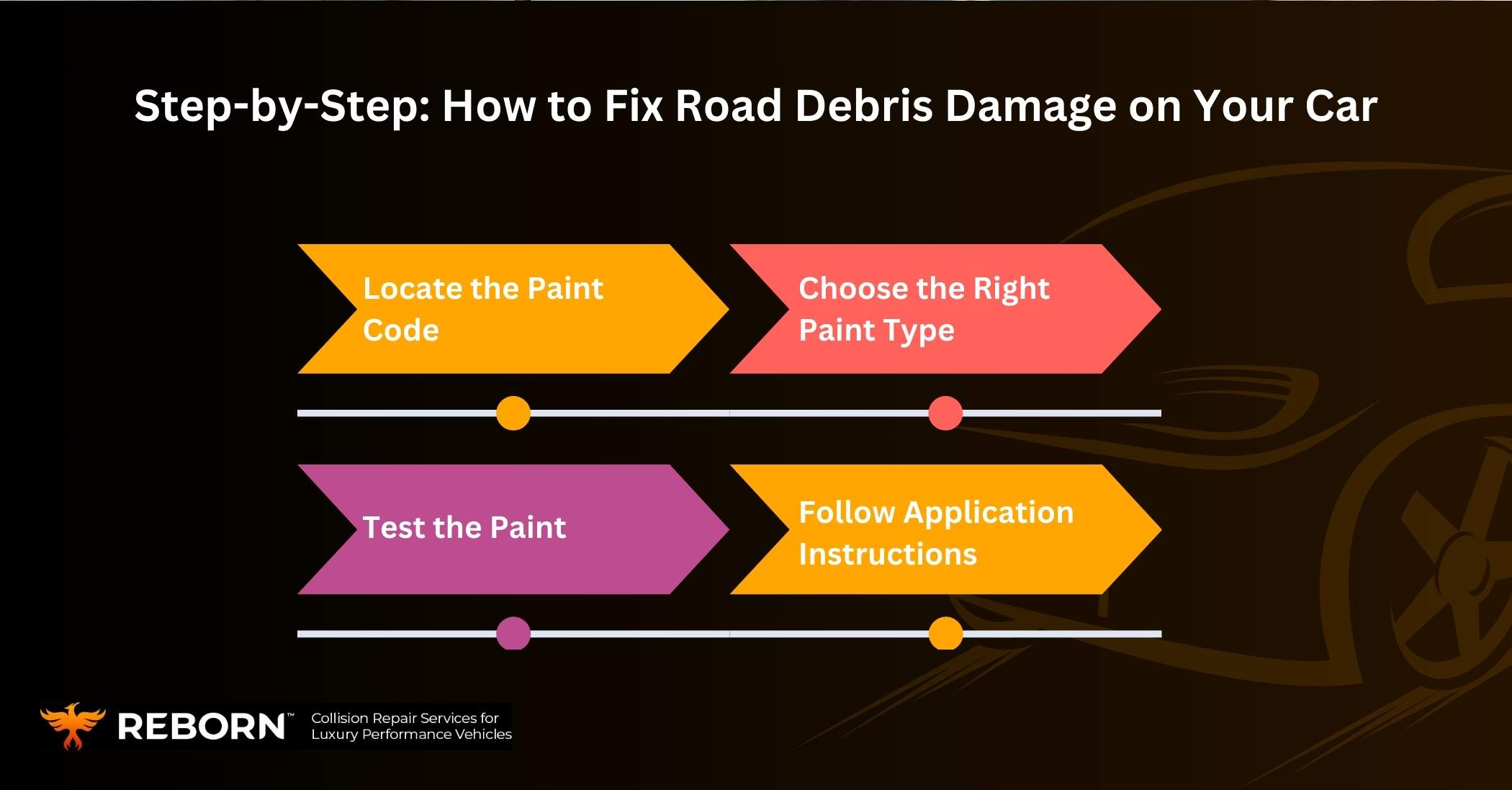 How to Use Your Car’s Paint Code